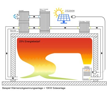 fire ice sauna group bodenkirchen energiesparen u rueckgewinnung planung anlage angebot